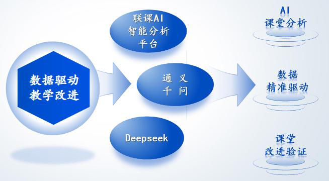 大庆一中附一小数据驱动循证教研