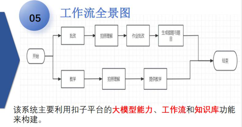 兰州工商学院作业智能批改系统