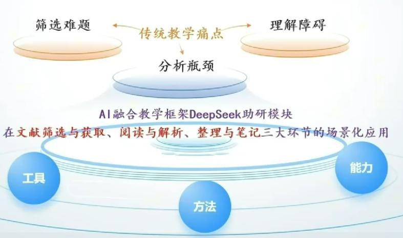 环江县教育局DeepSeek文献阅读科研范式