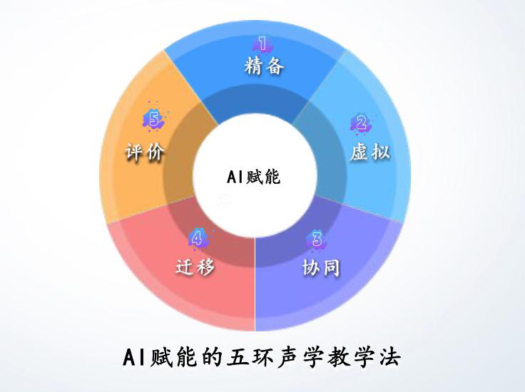 中卫中学月相教学