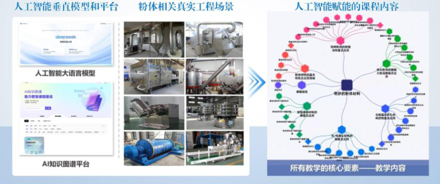 南京理工大学产教融合特种粉体案例
