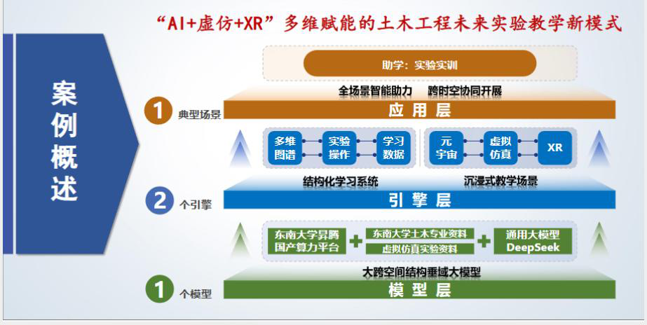 东南大学AI+虚仿+XR实验教学