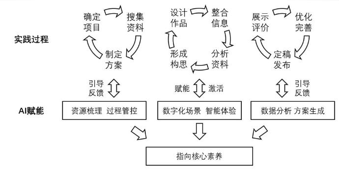 上海师大附二实验学校智能体个性化指导