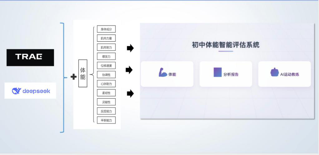 上海大学附属奉贤实验学校体能智能体
