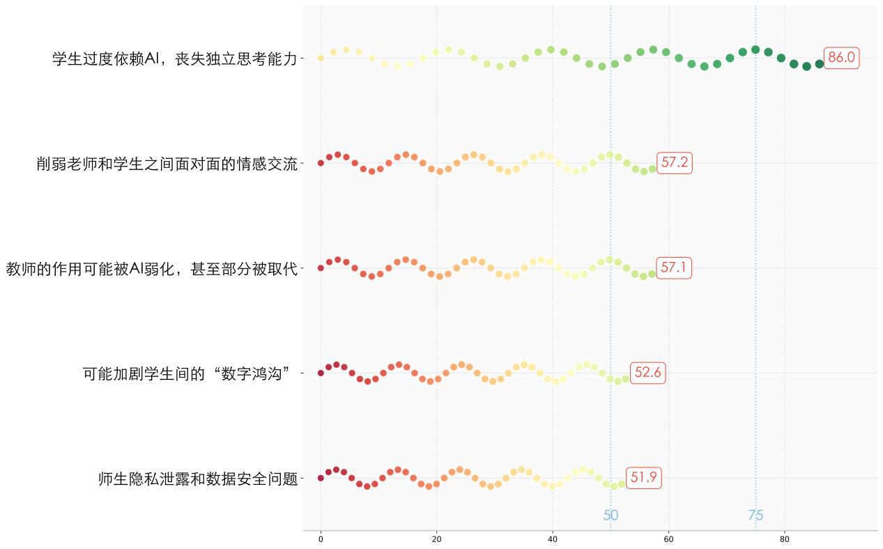 教师人工智能素养伦理规范