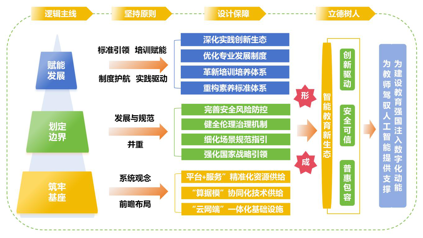 顶层设计与制度保障逻辑