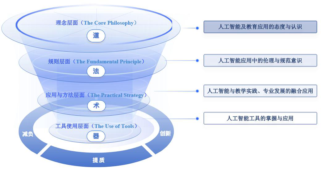 四维三阶模型